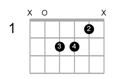 Fmaj7/A Chord